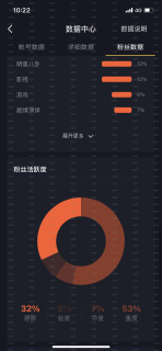 公众号转让,微信公众号交易平台,公众号出售购买卖价格